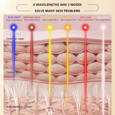 Home LED-Lichttherapie-Maske 1060nm Rot-Gesichtsgerät für kompakte und tragbare Behandlung