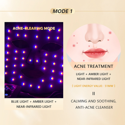 Home LED-Lichttherapie-Maske 1060nm Rot-Gesichtsgerät für kompakte und tragbare Behandlung