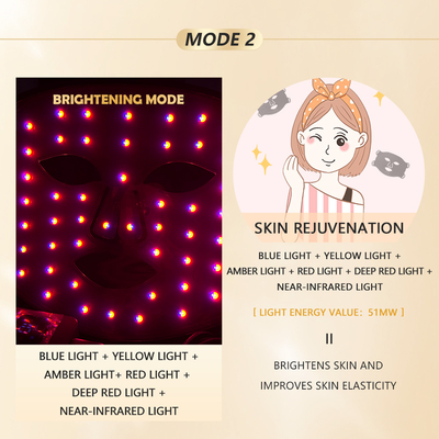 Home LED-Lichttherapie-Maske 1060nm Rot-Gesichtsgerät für kompakte und tragbare Behandlung