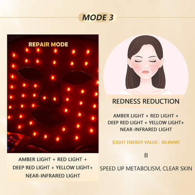 Home LED-Lichttherapie-Maske 1060nm Rot-Gesichtsgerät für kompakte und tragbare Behandlung