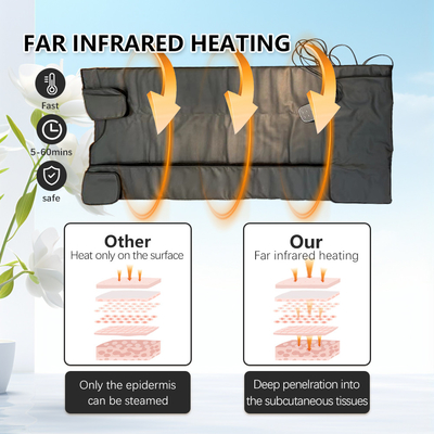 Wasserdichte 360-Thermal-Zyklus-Zeitregelung Sauna-Decke für Gewichtsverlust und Detox